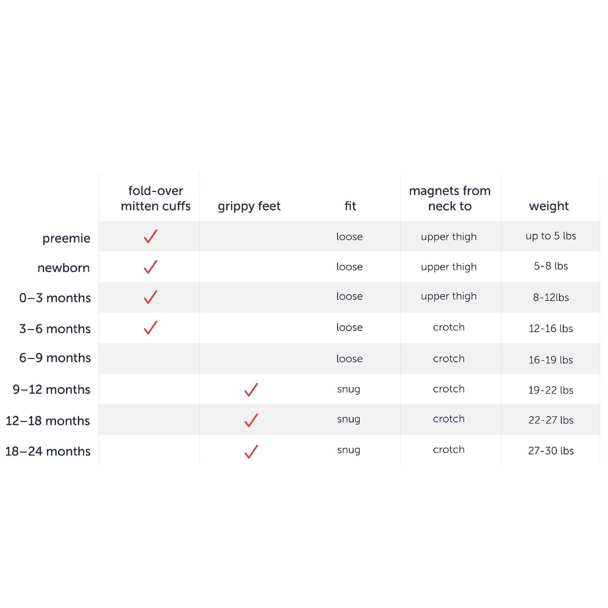 pearadise modal magnetic footie - re-loved - Image 10